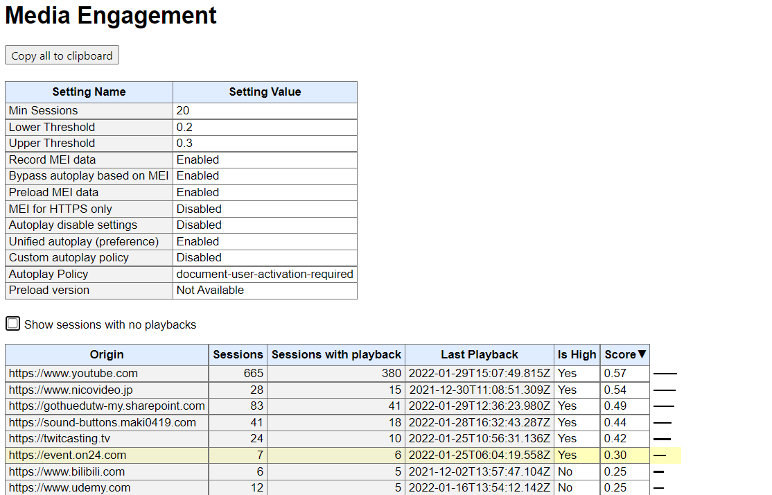 Media Engagement Index